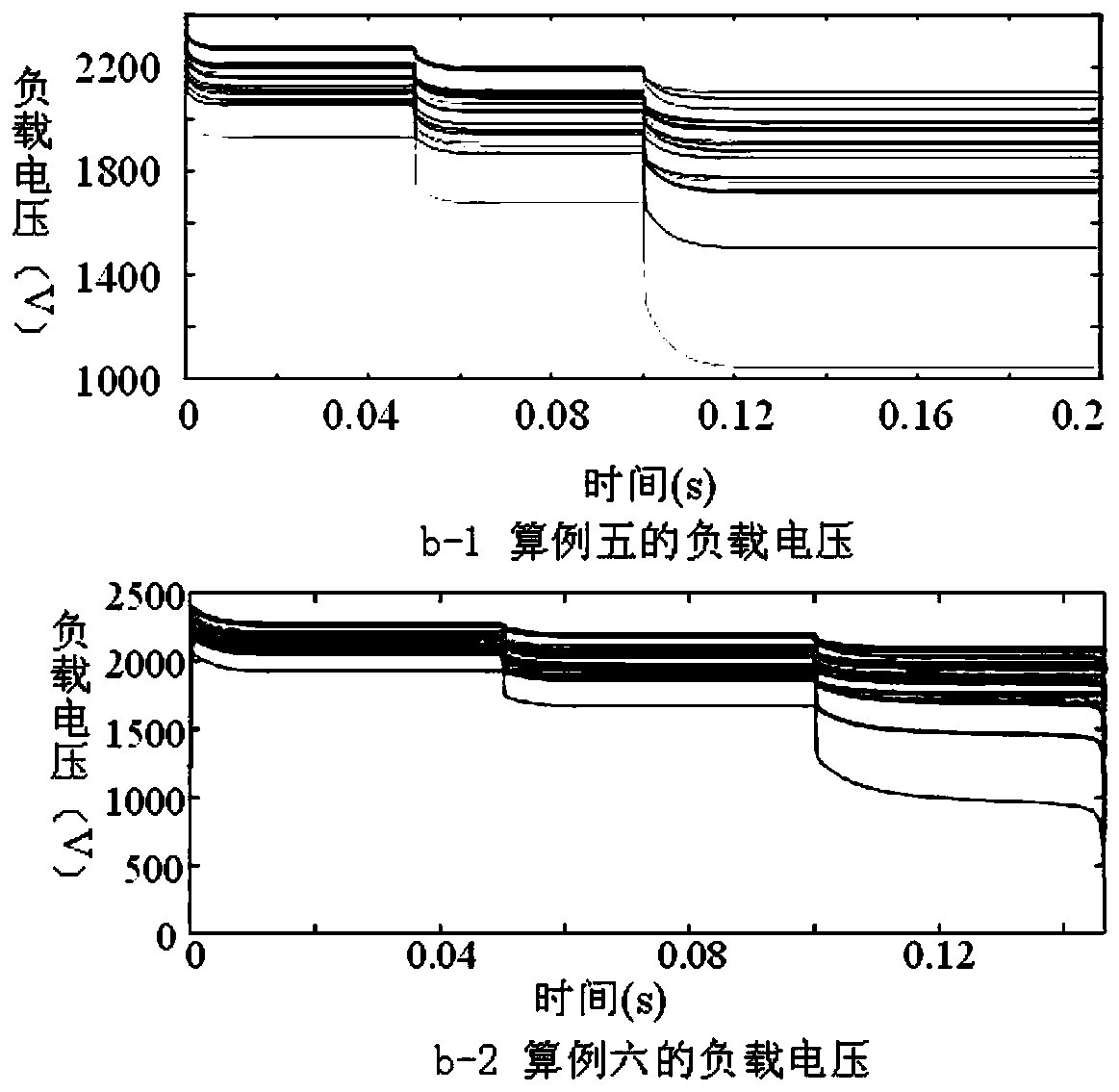 A Method for Existence and Stability Analysis of Power Flow Solution in DC Distribution System