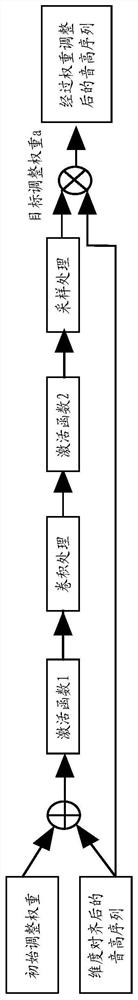 Audio retrieval method, device and equipment and storage medium