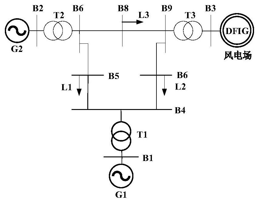 An inertial control method for doubly-fed wind turbines