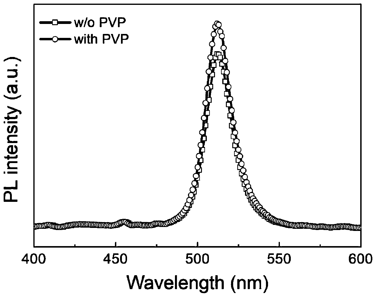 Method for depositing perovskite film on hydrophobic hole transport layer