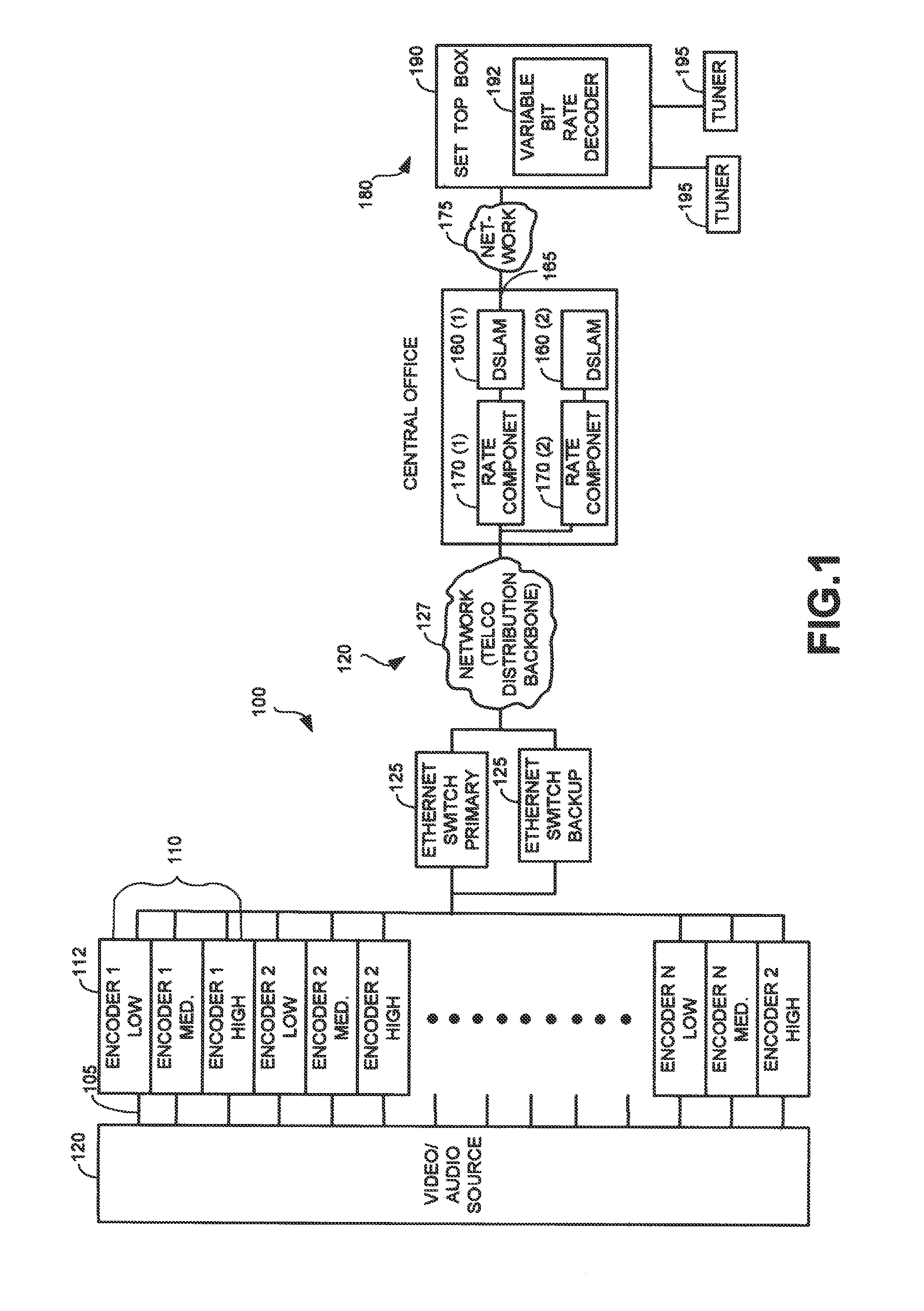 Real Time Bit Rate Switching for Internet Protocol Television