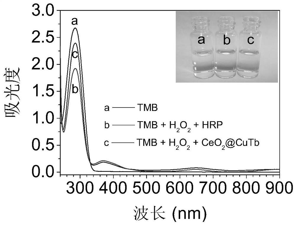 Multifunctional nanozyme and its preparation method and application