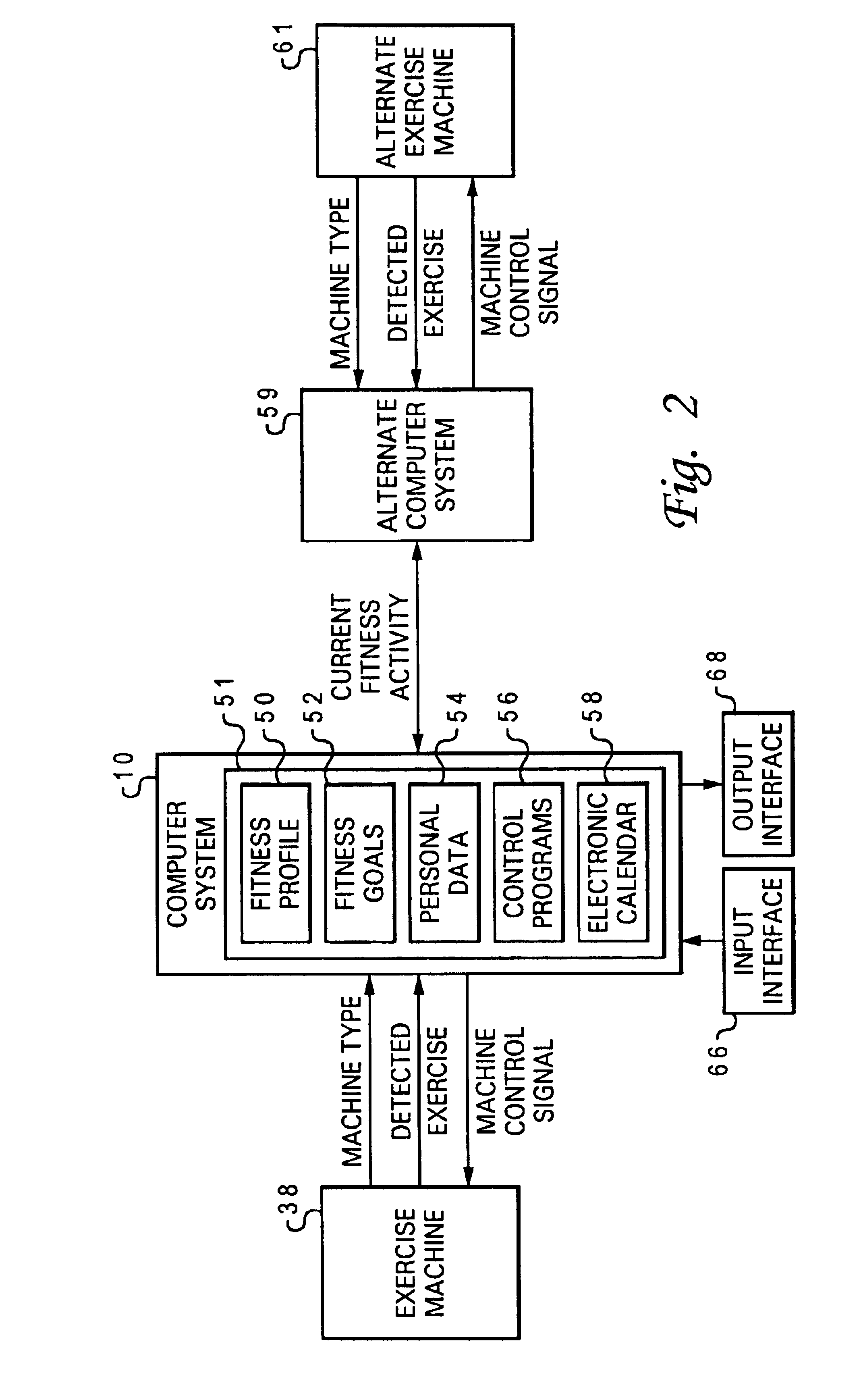 Managing fitness activity across diverse exercise machines utilizing a portable computer system