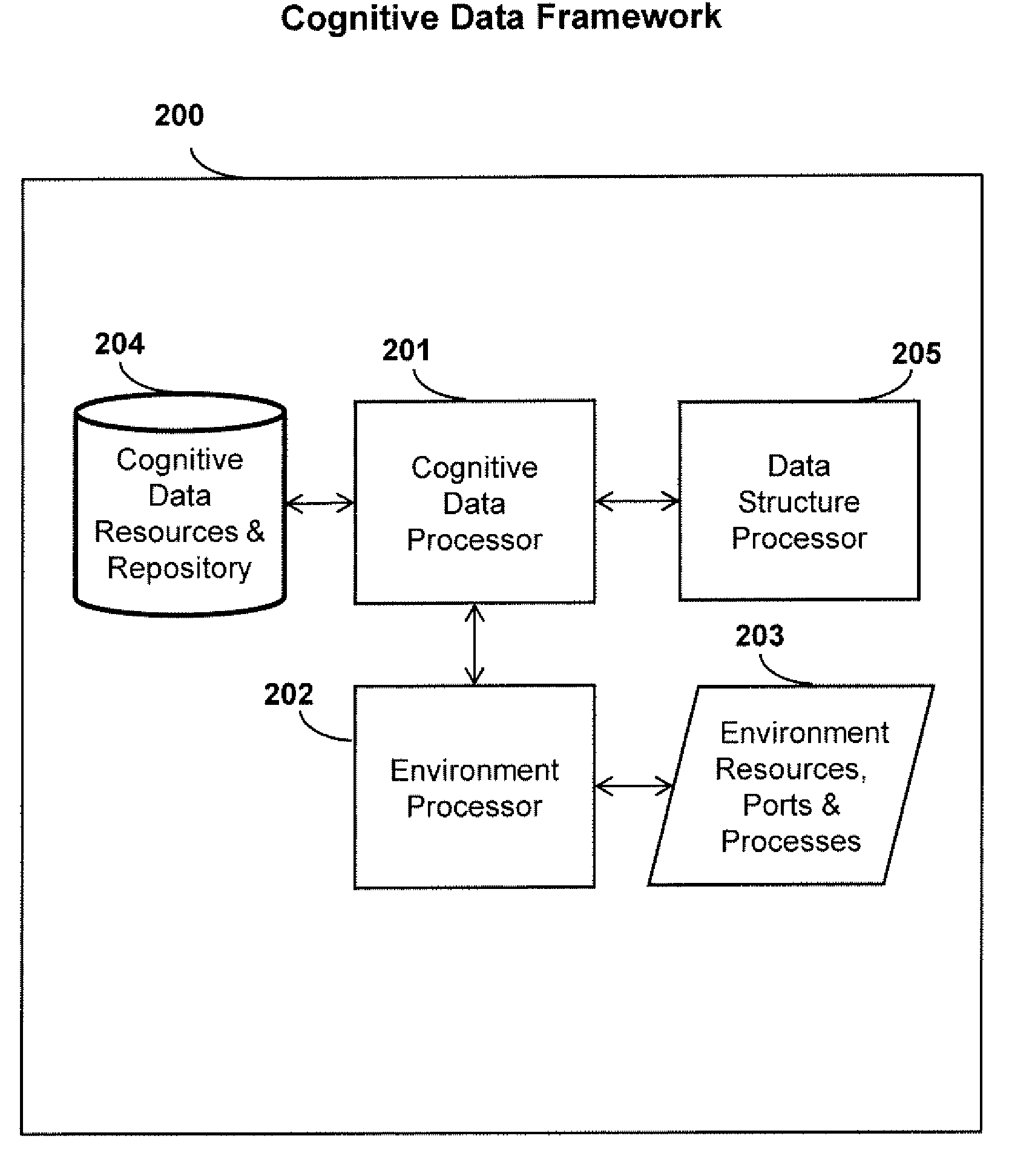 System and method of data cognition incorporating autonomous security protection