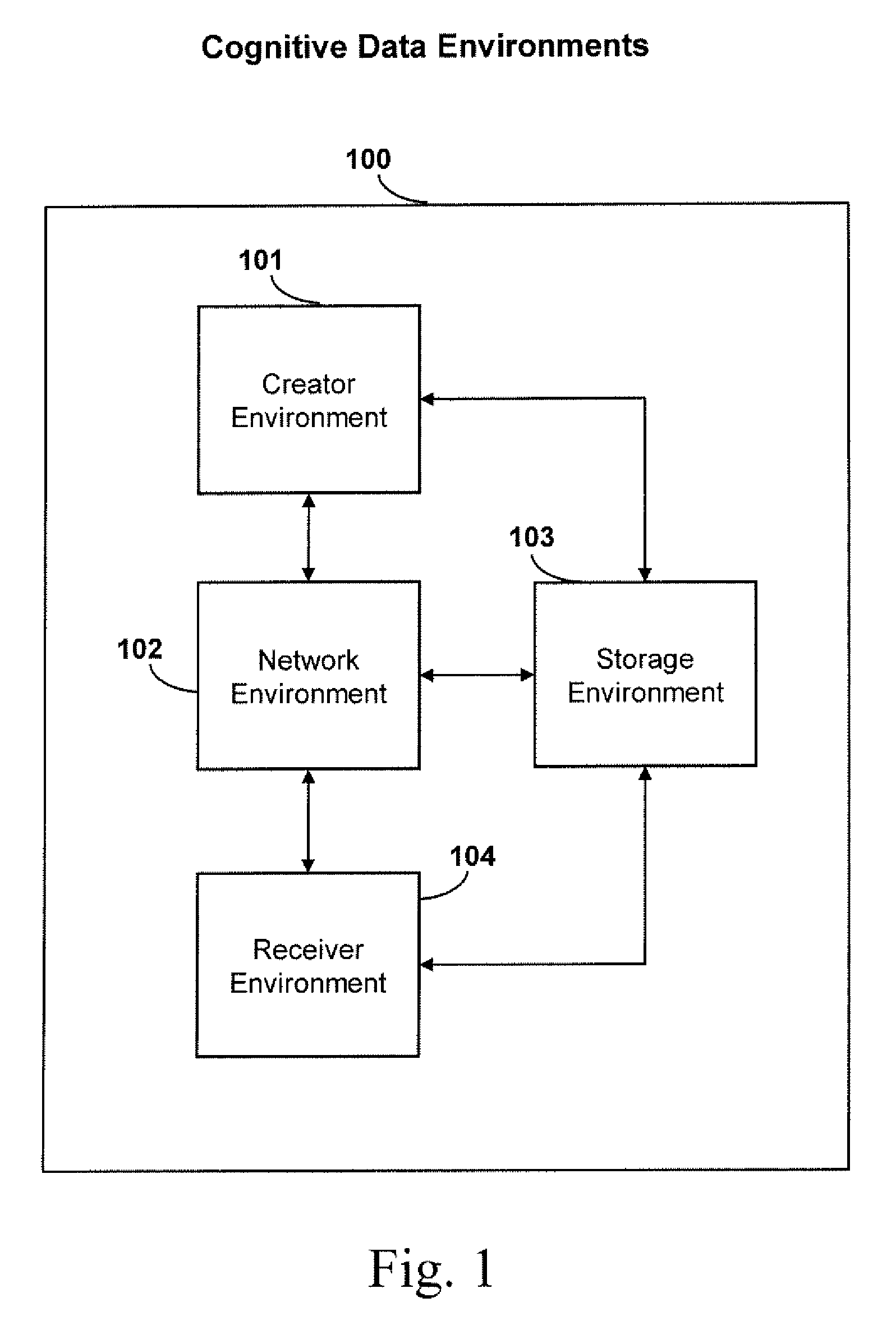 System and method of data cognition incorporating autonomous security protection