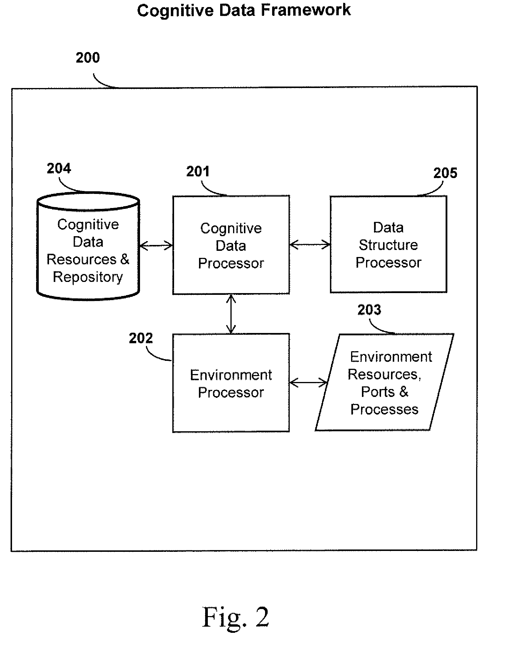 System and method of data cognition incorporating autonomous security protection