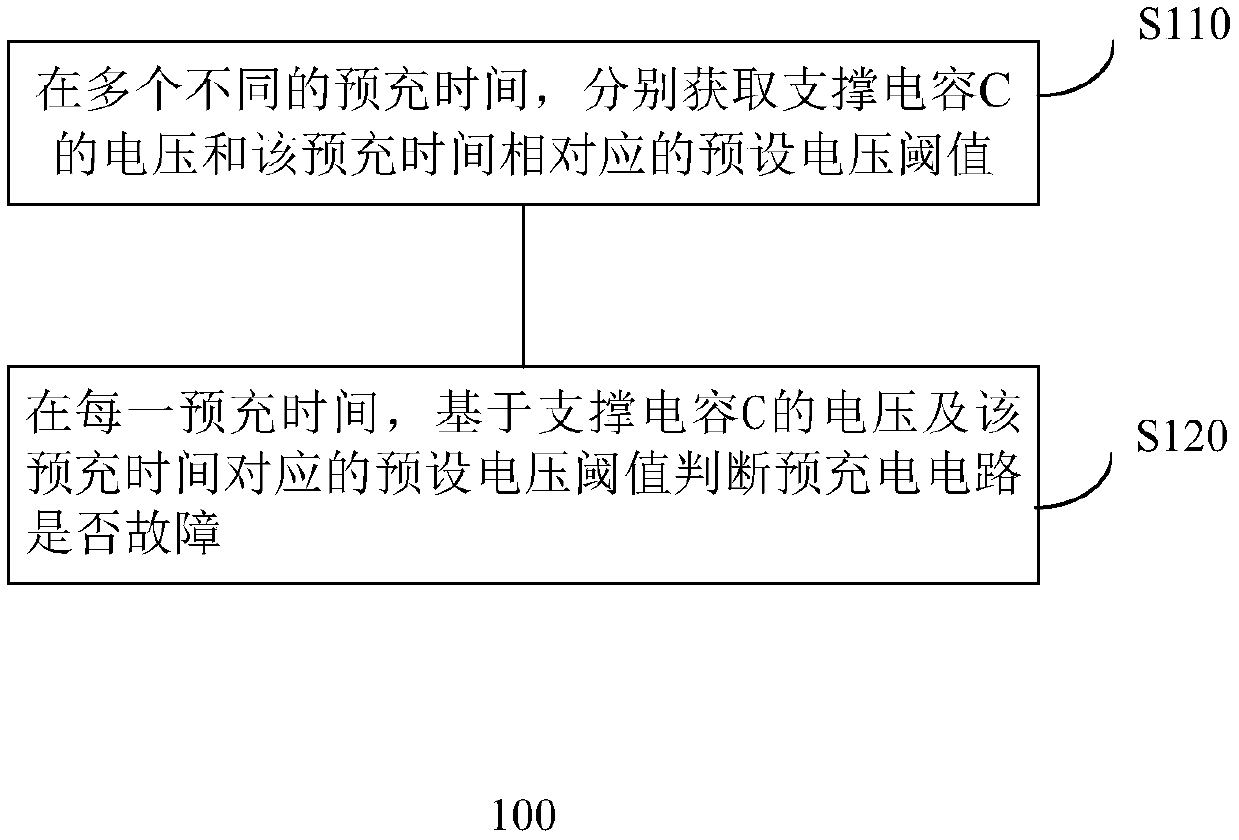 Pre-charging circuit fault detection method and device