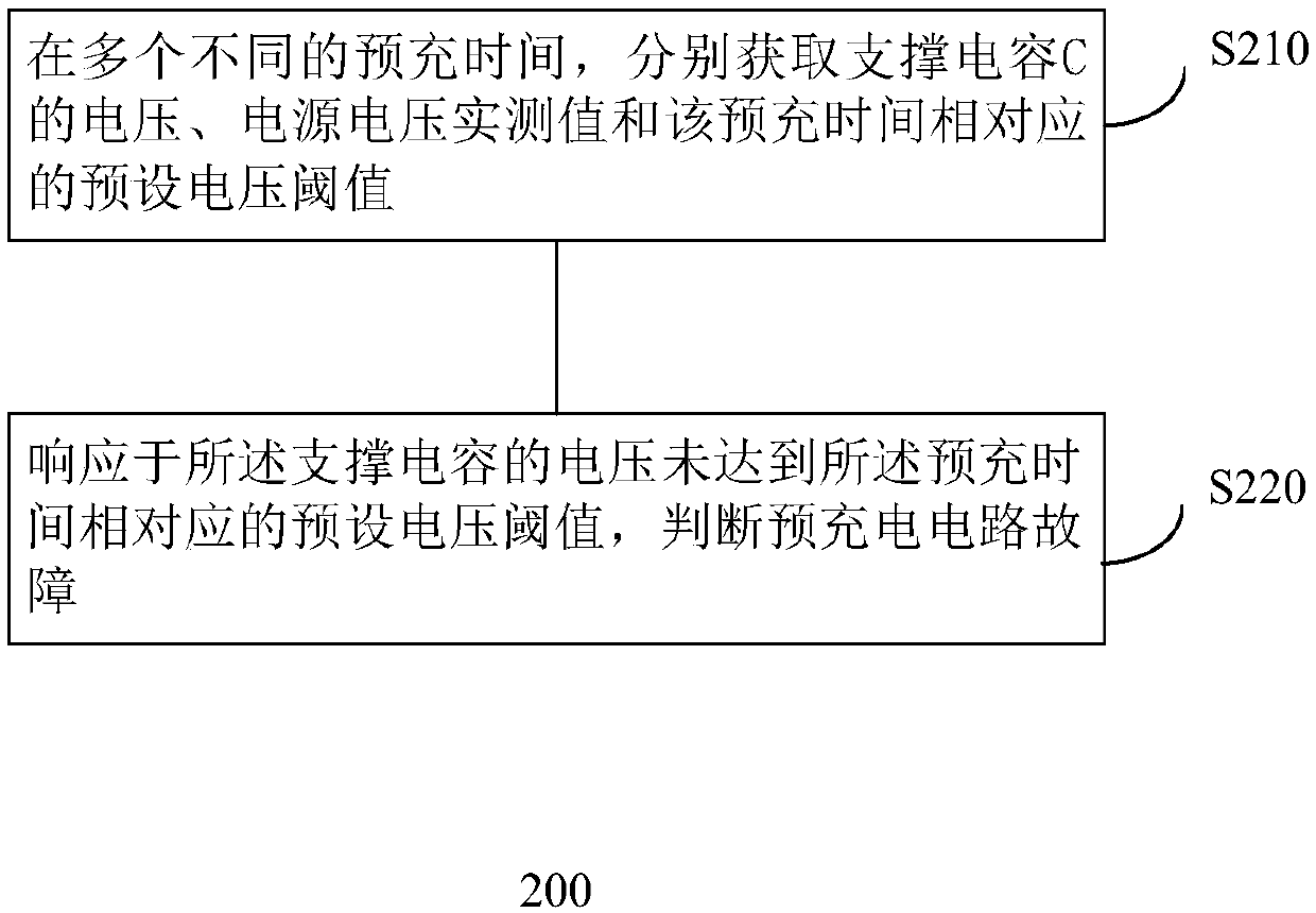 Pre-charging circuit fault detection method and device