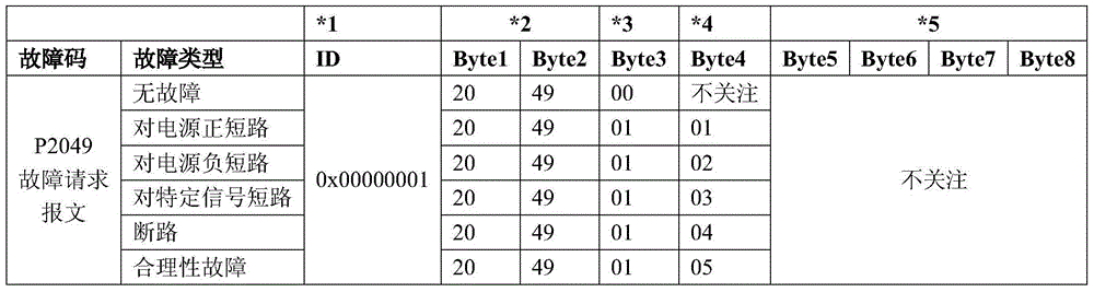 Fault simulation and test system