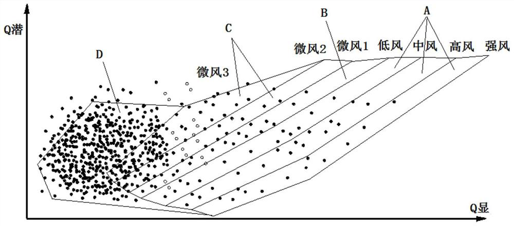 A dual-duct air conditioner and its dehumidification method and system