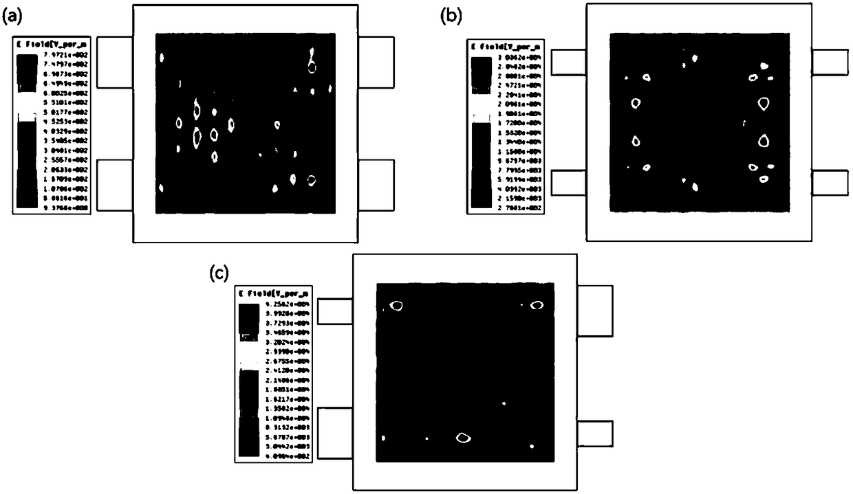 Microwave pyrolysis carbonization furnace resonant cavity