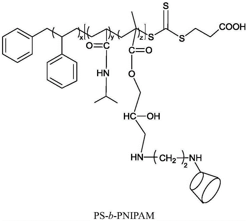 Preparation method of block copolymer nanoporous membrane containing cyclodextrin chain segments and having temperature responsiveness