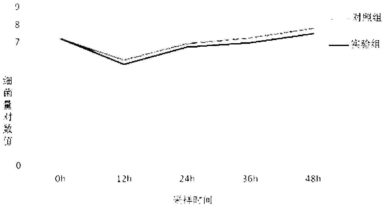 Fish-sourced aeromonas hydrophila disease antagonistic strain and application thereof