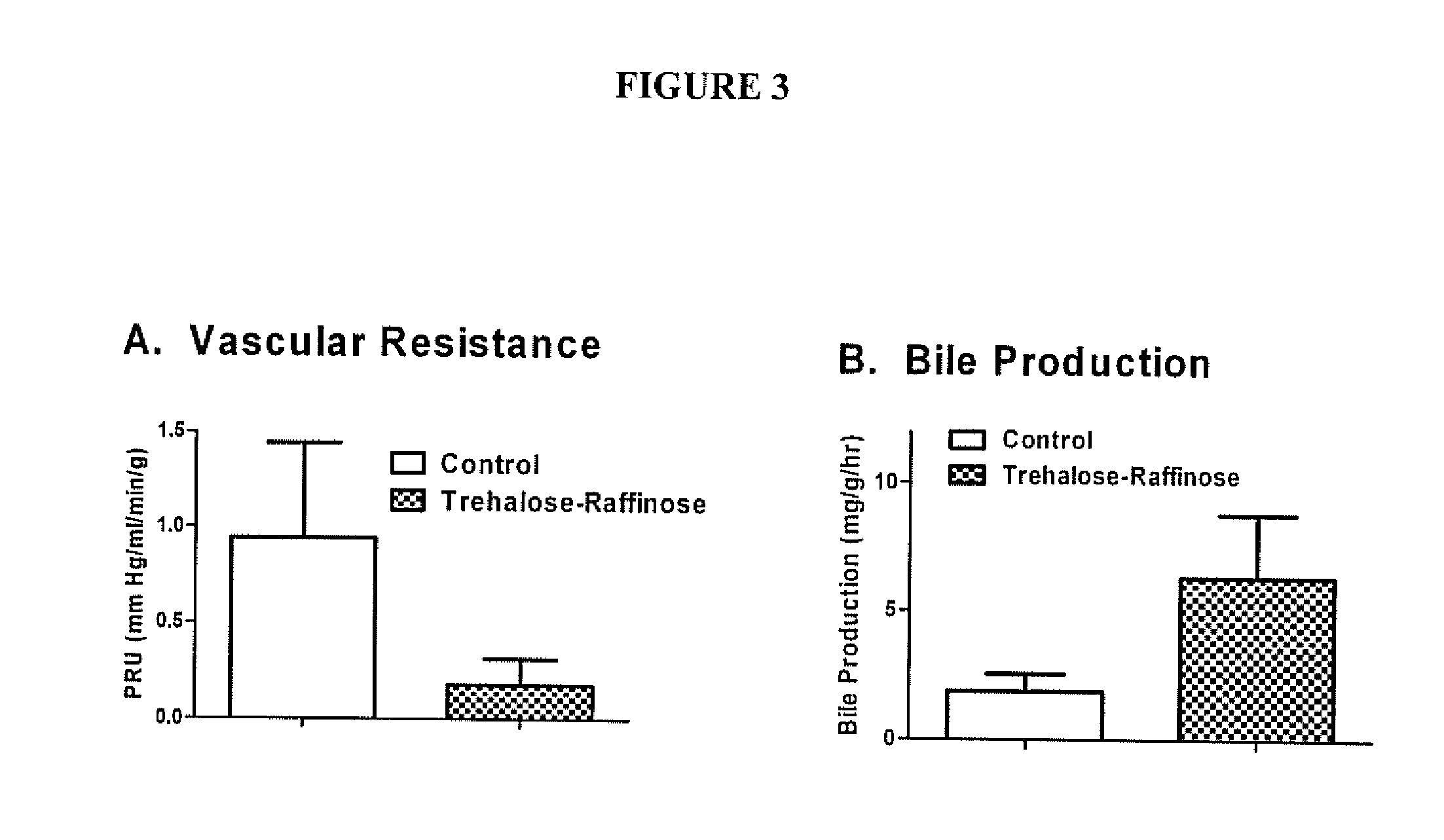 Organ protection solution and its method of use