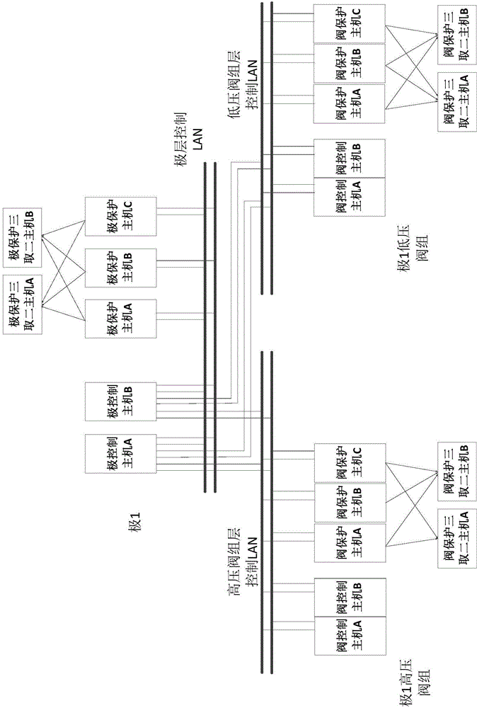 Direct current power transmission engineering valve group overhauling automation isolation realization method