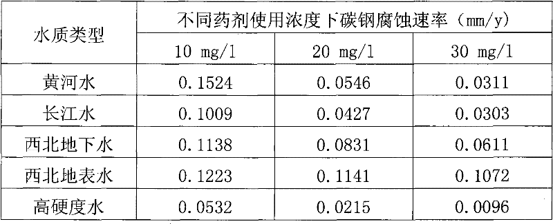 Phosphorus-free corrosion and scale inhibitor