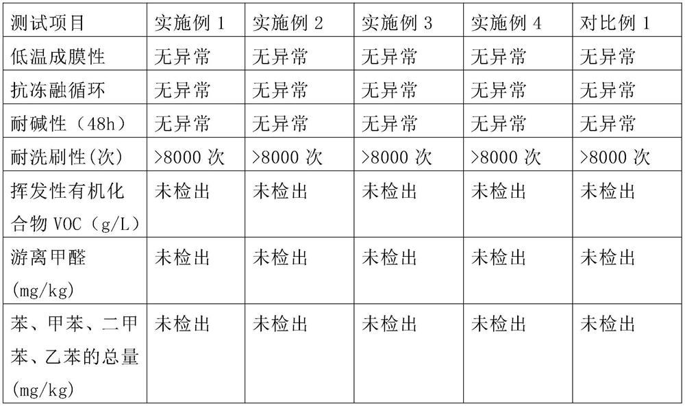 Formaldehyde-removing antibacterial coating based on titanium-based metal organic framework material and preparation method of formaldehyde-removing antibacterial coating