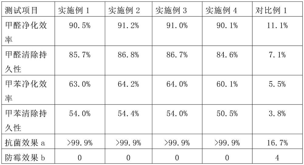 Formaldehyde-removing antibacterial coating based on titanium-based metal organic framework material and preparation method of formaldehyde-removing antibacterial coating