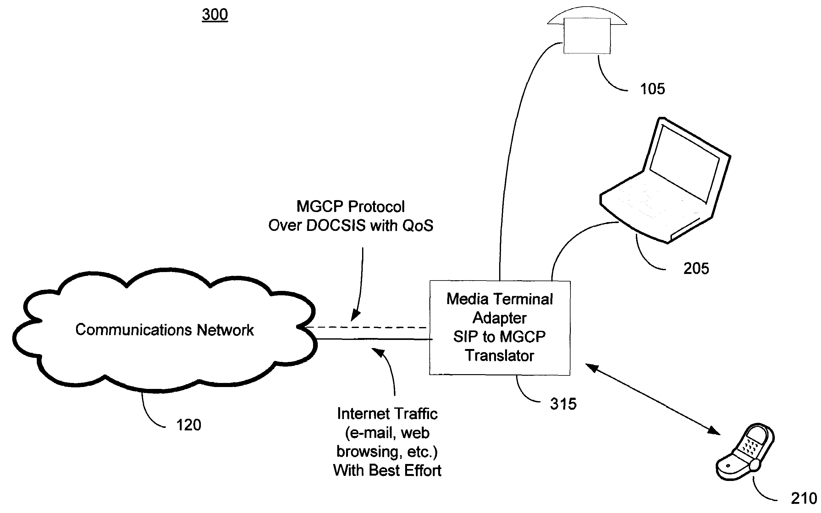 Media terminal adapter with session initiation protocol (SIP) proxy