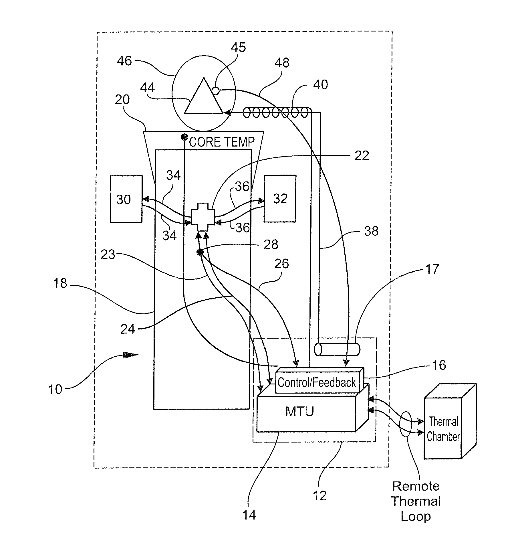 Life support and microclimate integrated system and process with internal and external active heating