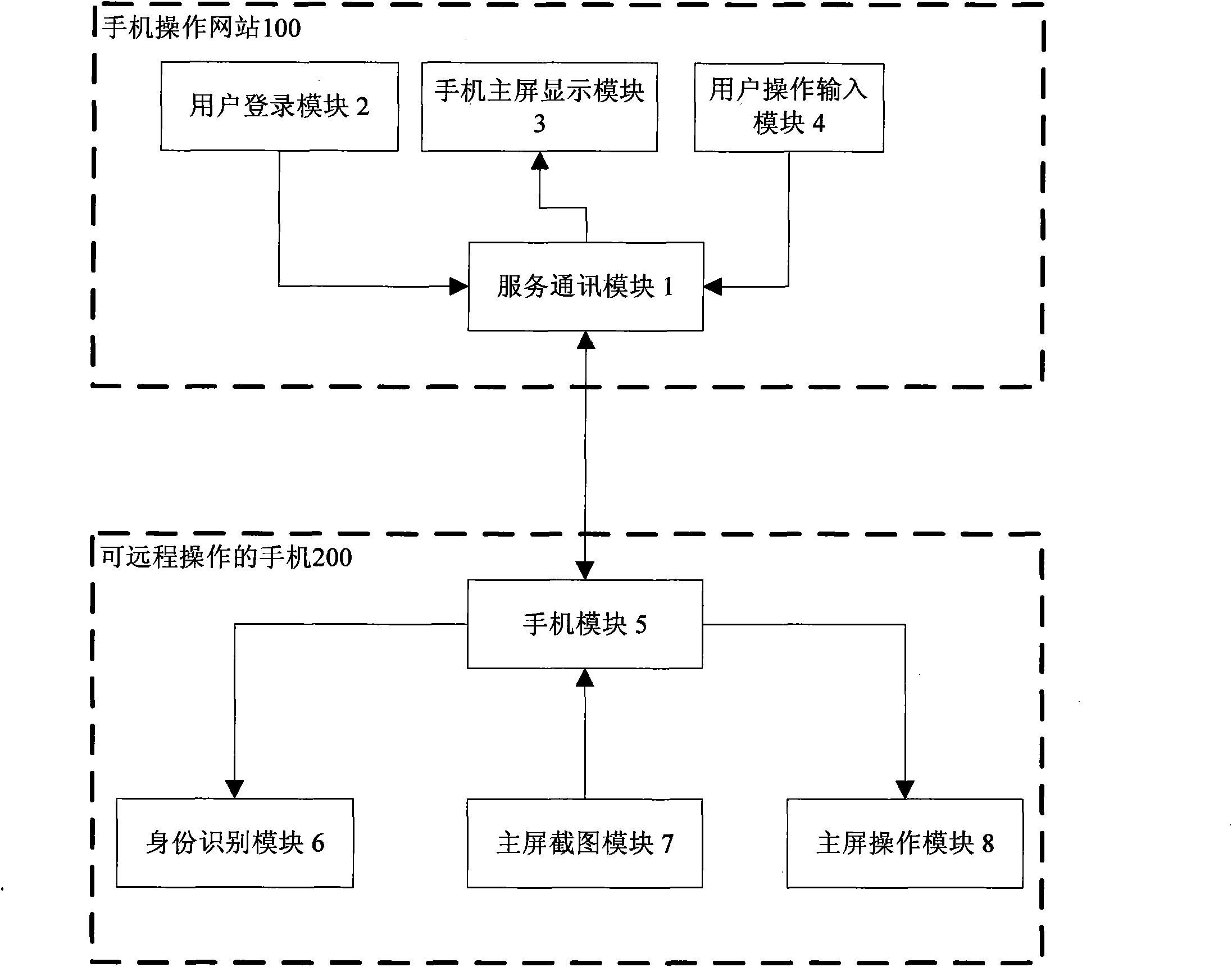 Remote-operated mobile phone system and visualized operation method thereof by utilizing webpage