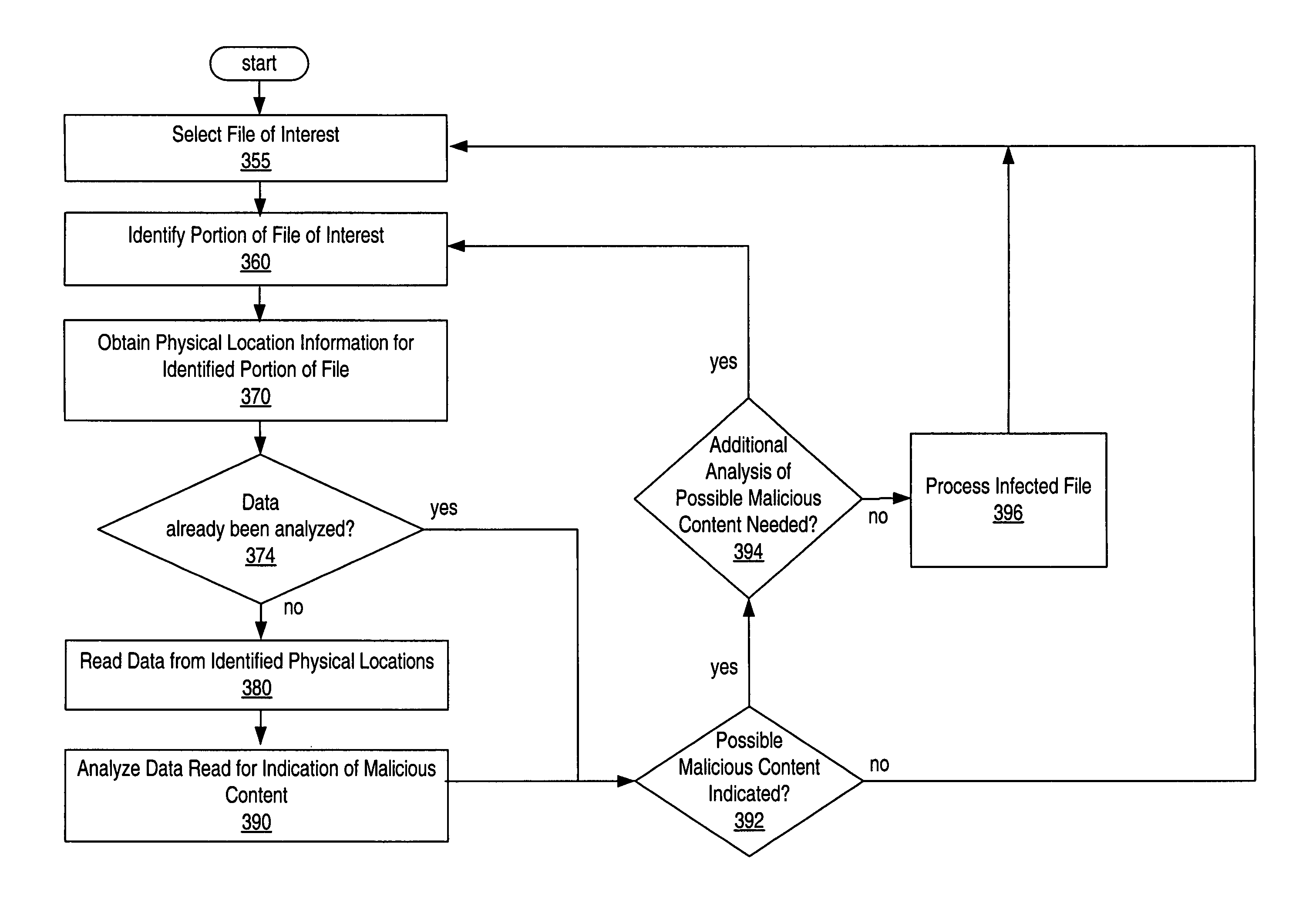 File-system-independent malicious content detection