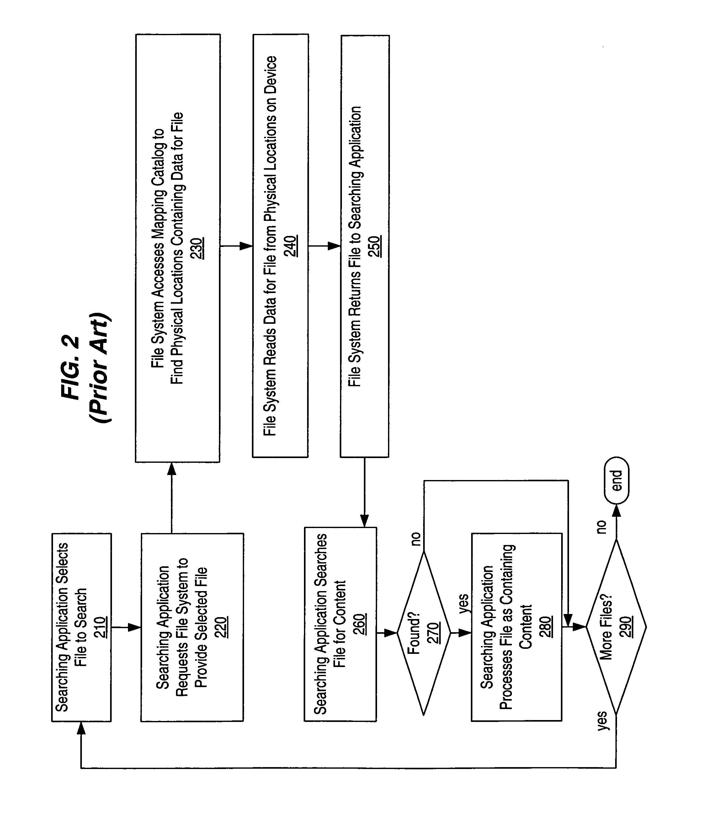 File-system-independent malicious content detection