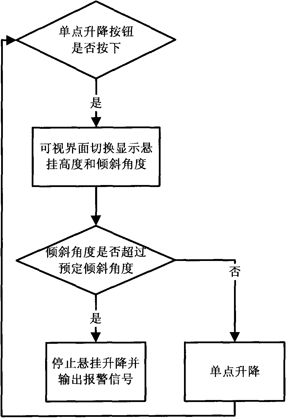 Suspension system control method, suspension system and crane with same