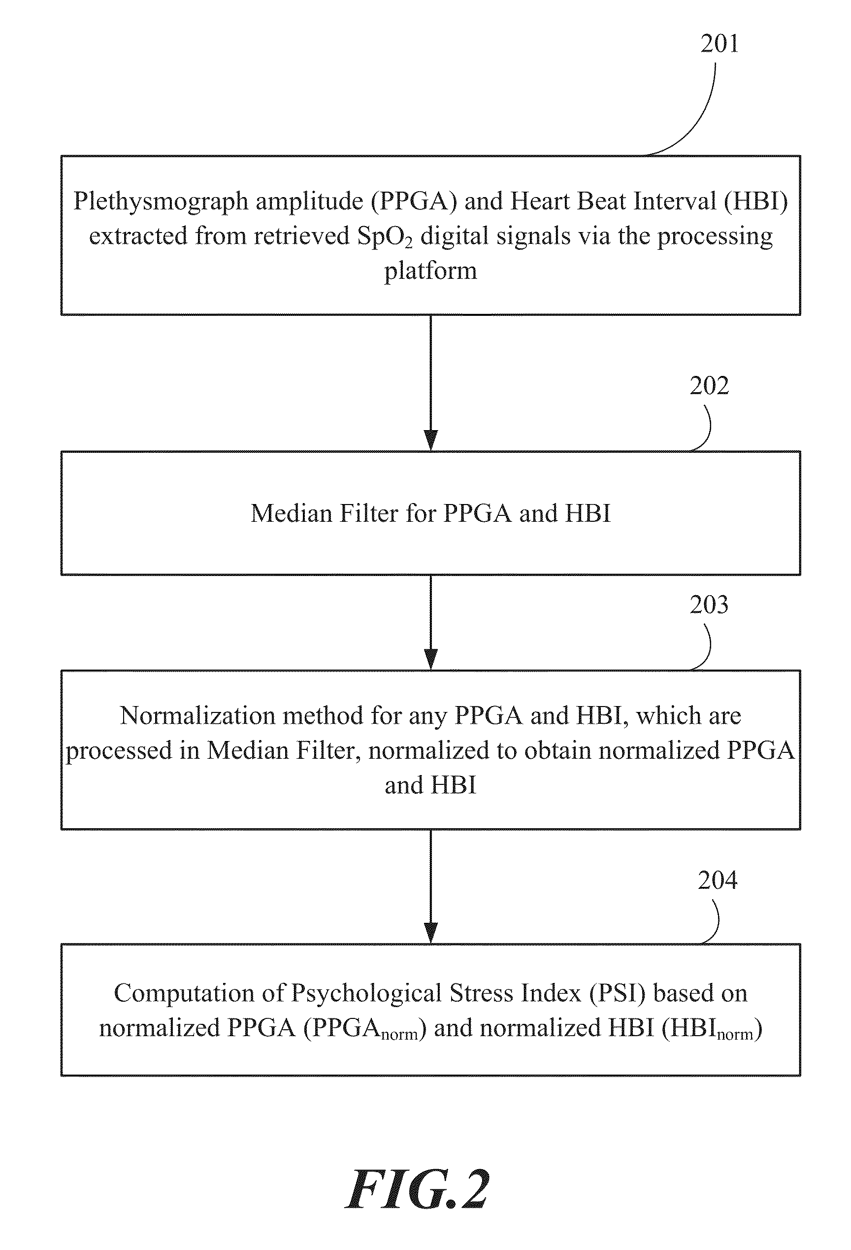 Psychological stress index measuring system and analysis method