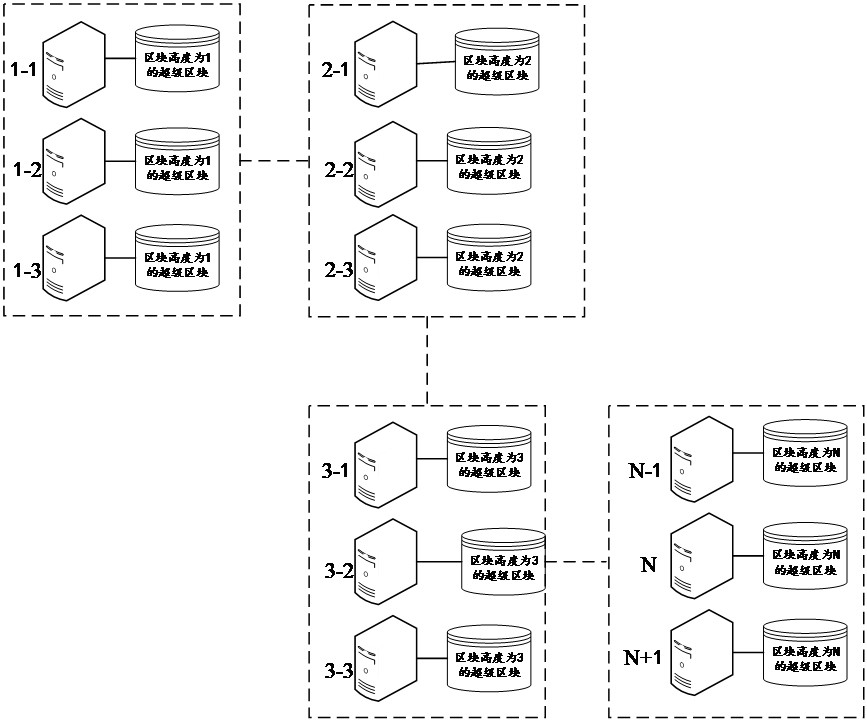 Block data structure of block distributed block chain, storage medium and electronic equipment