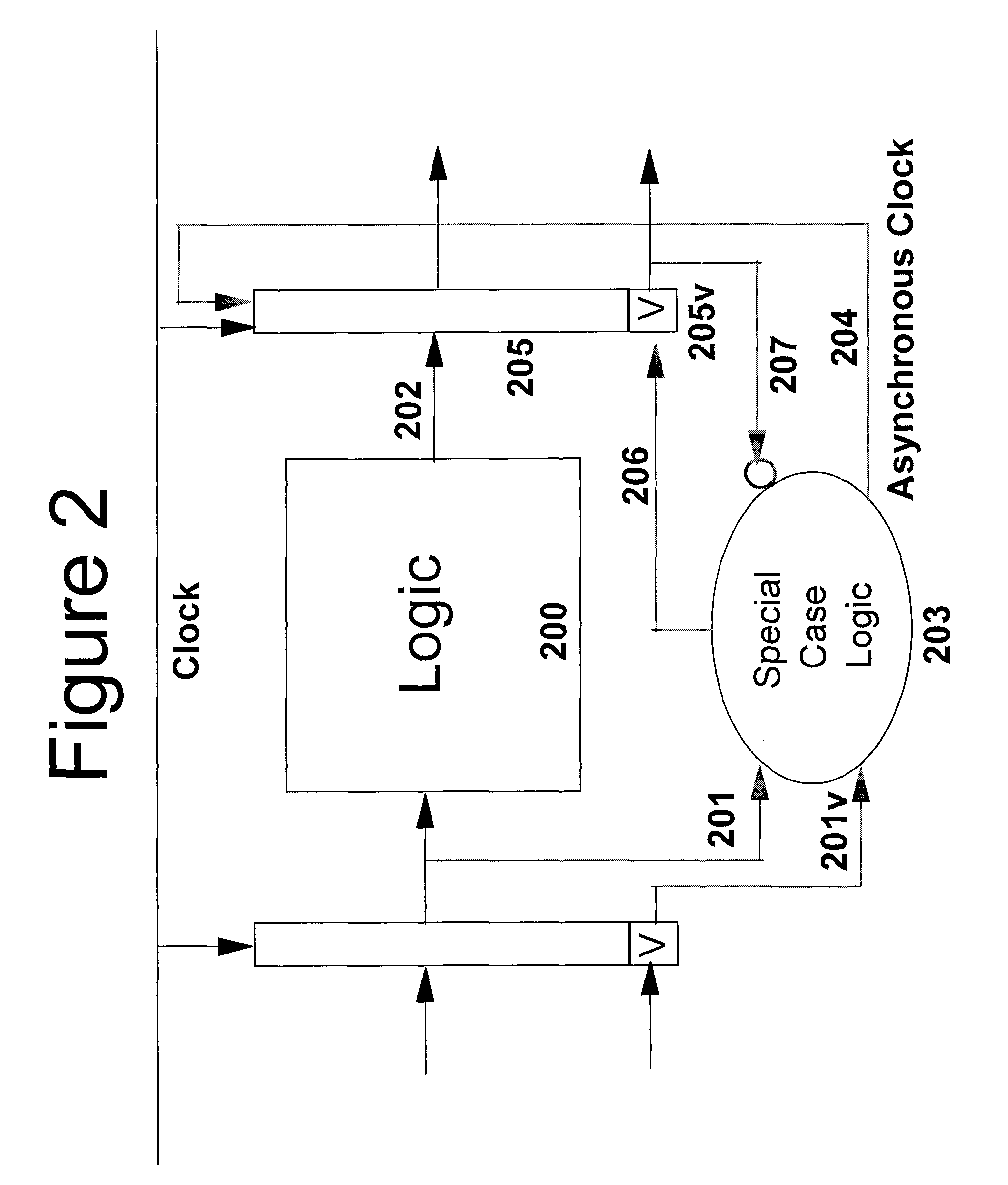 Method and structure for asynchronous skip-ahead in synchronous pipelines