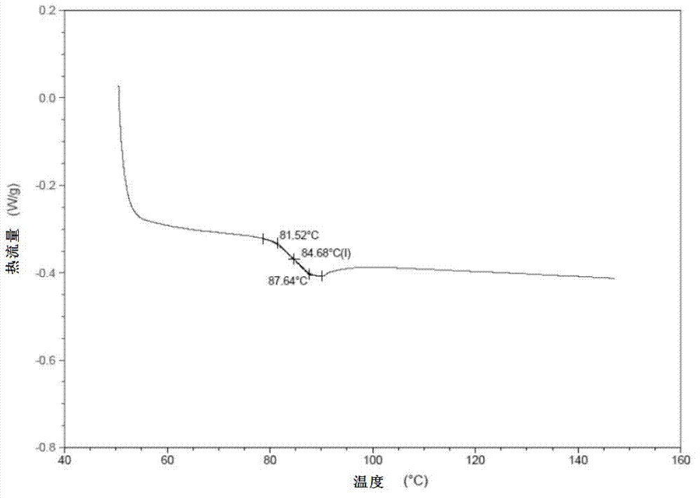 Additive type phosphorus phenanthrene oxa-flame retardant and preparation method thereof