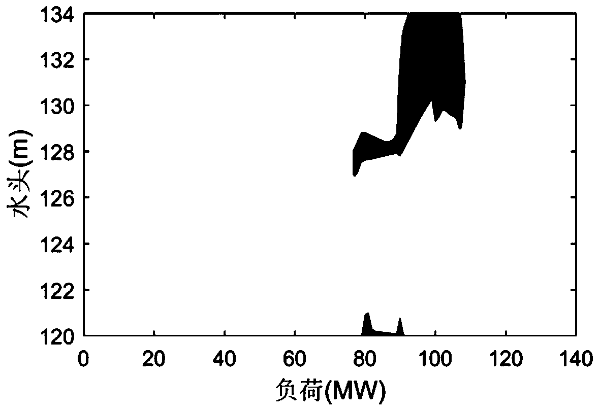 A Method for Acquiring Synthetic Vibration Area of ​​Hydropower Unit Based on Image Gray Scale Superposition