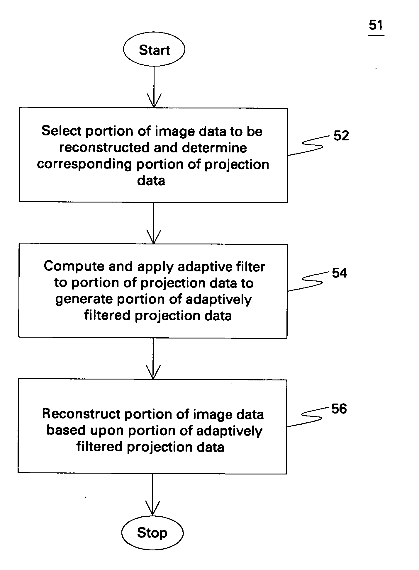 System and method for image reconstruction