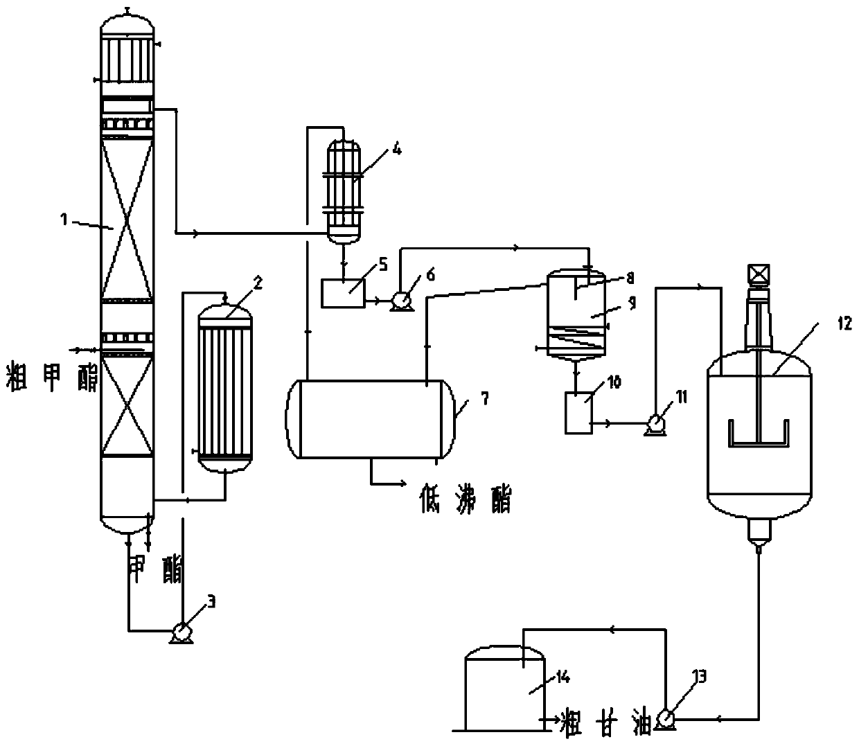 Low-boiling-point ester and glycerol separation device for biodiesel distillation process