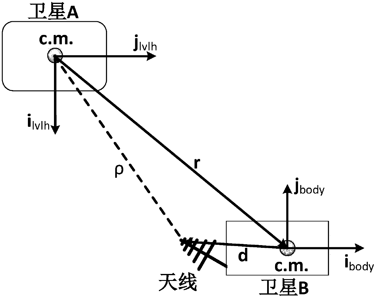 Dual-satellite formation only-ranging relative navigation method