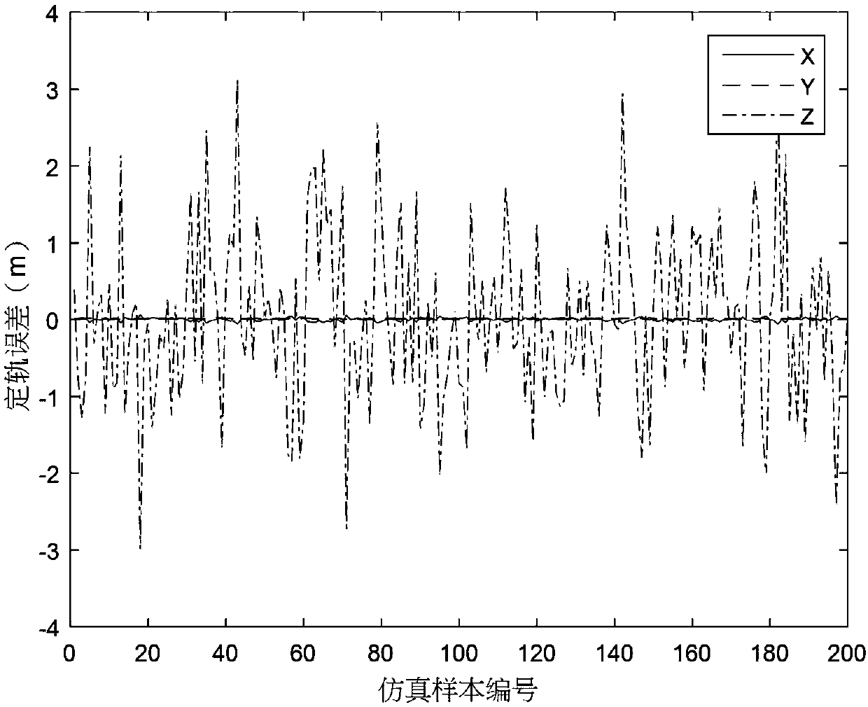 Dual-satellite formation only-ranging relative navigation method