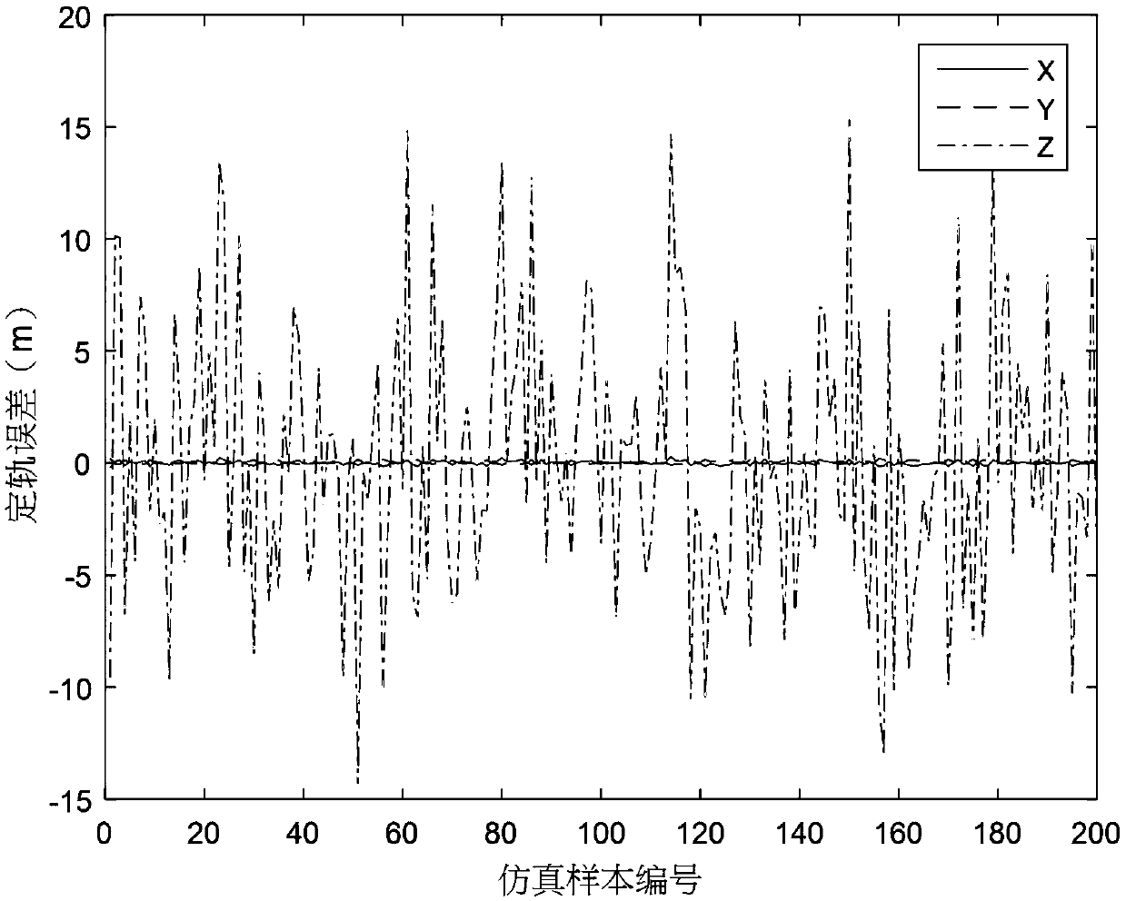 Dual-satellite formation only-ranging relative navigation method