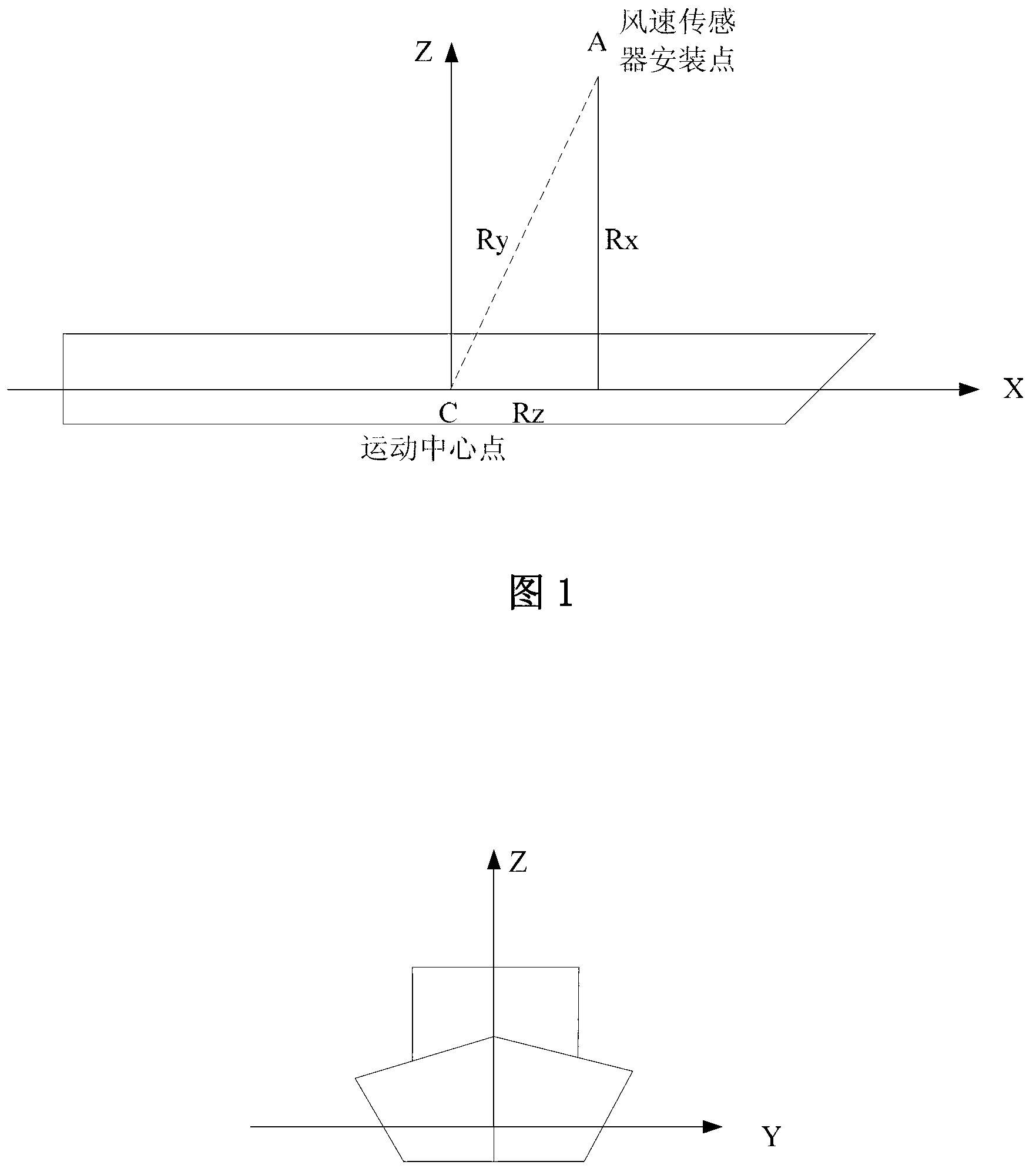 Error correction method for marine anemometer