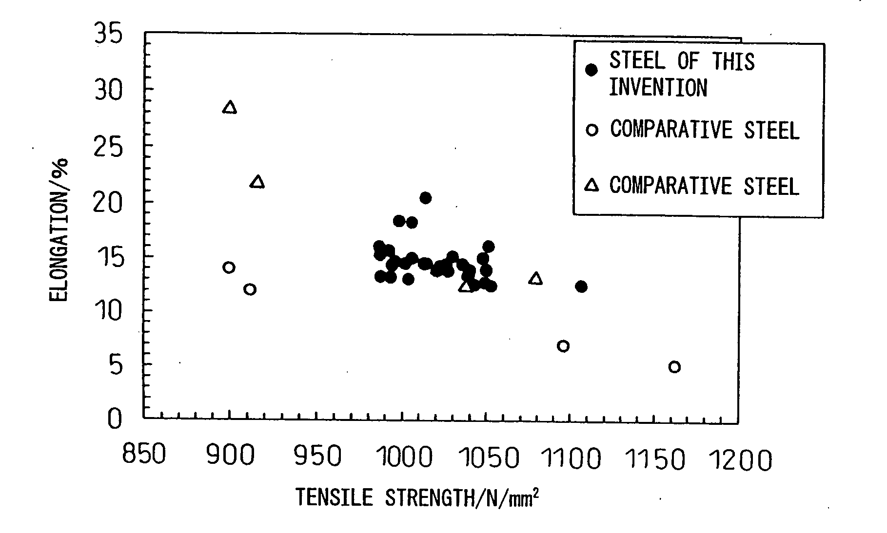 High-strength hot-rolled steel sheet excelling in bore expandability and ductility and process for producing the same