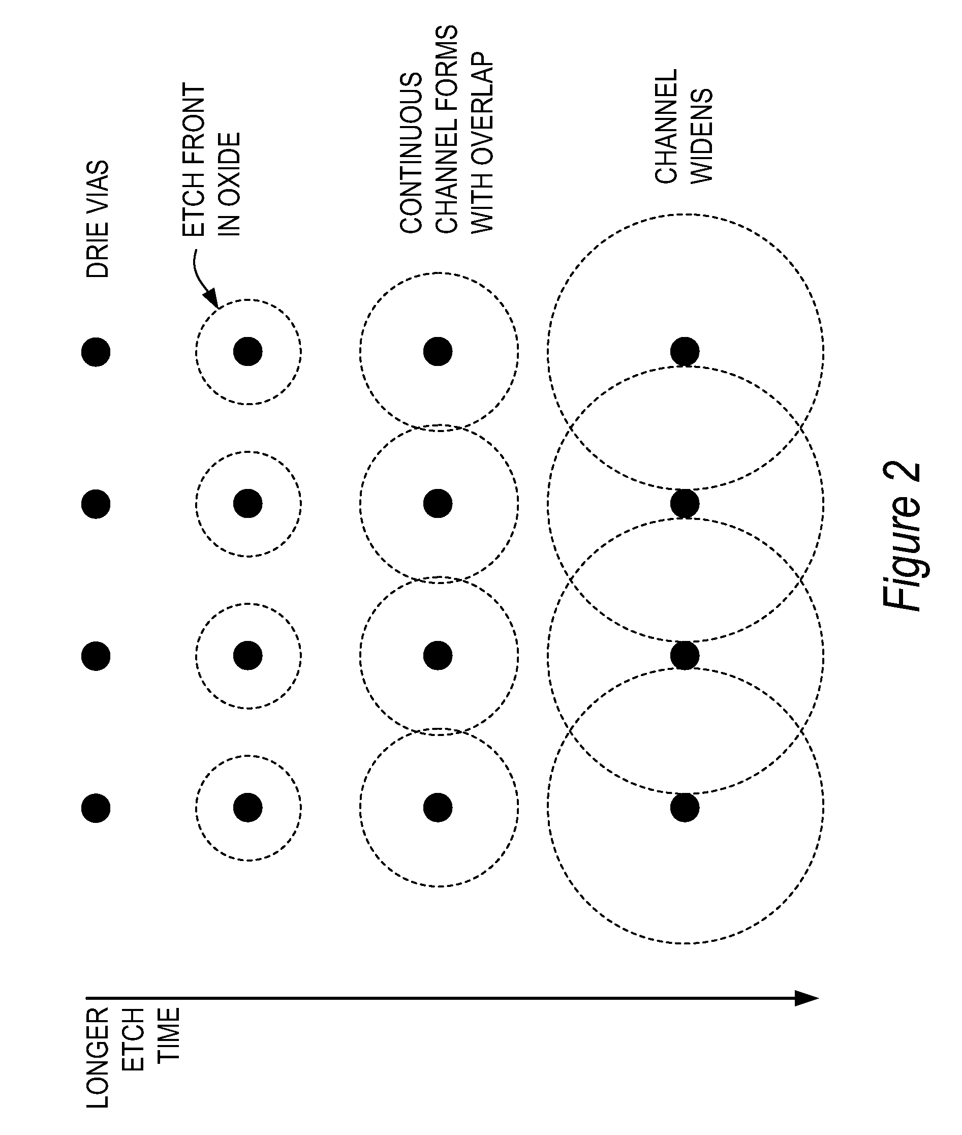 Microfluidic apparatuses with nanochannels