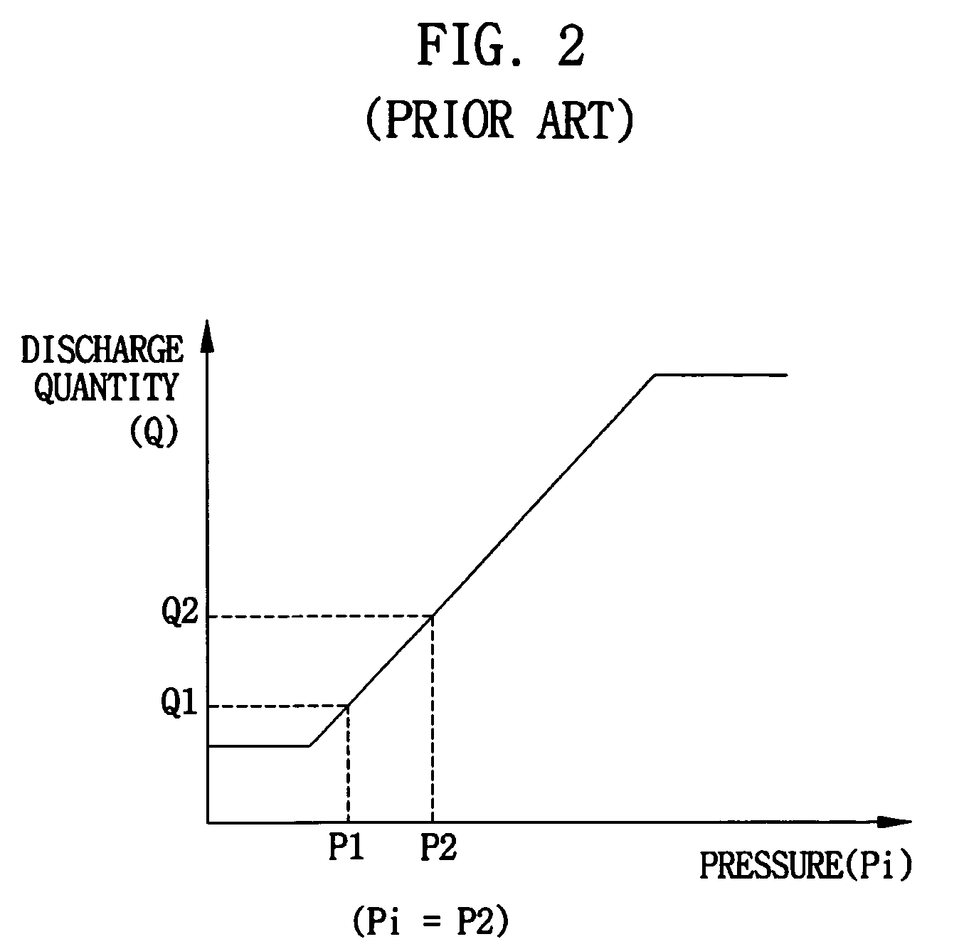 Fluid pump control system for excavators