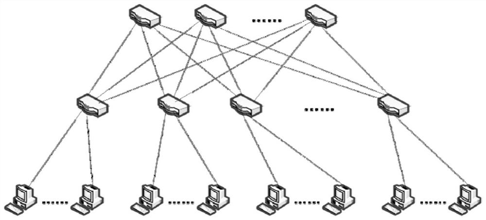 A Hybrid Load Balancing Method in Data Center Network