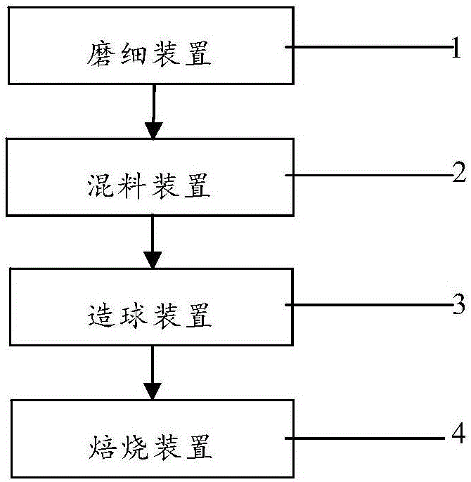 Method and system for reducing reduction degradation of vanadium-titanium magnet pellets