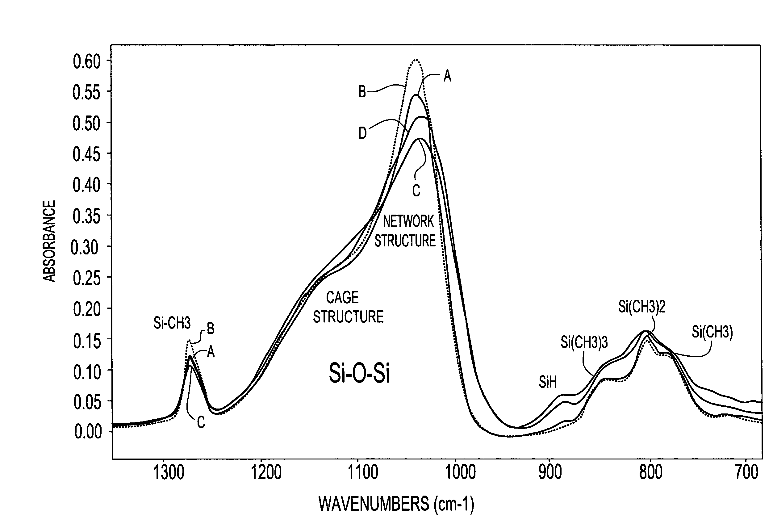 Advanced low dielectric constant organosilicon plasma chemical vapor deposition films