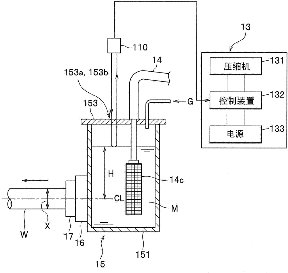 A continuous casting device and a continuous casting method for continuously casting castings formed by magnesium or magnesium alloys