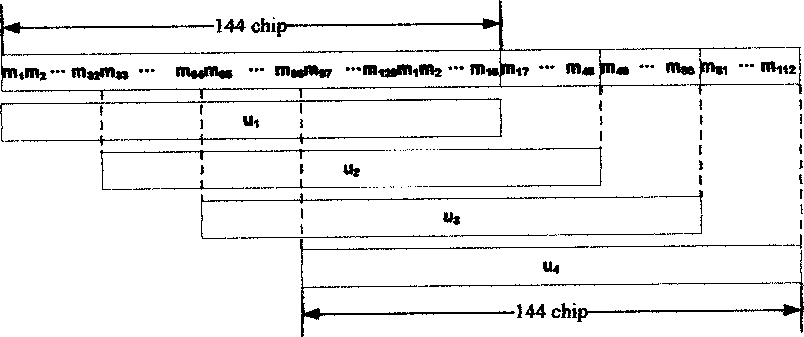 Frequency deviation estimation method and apparatus in mobile communication system