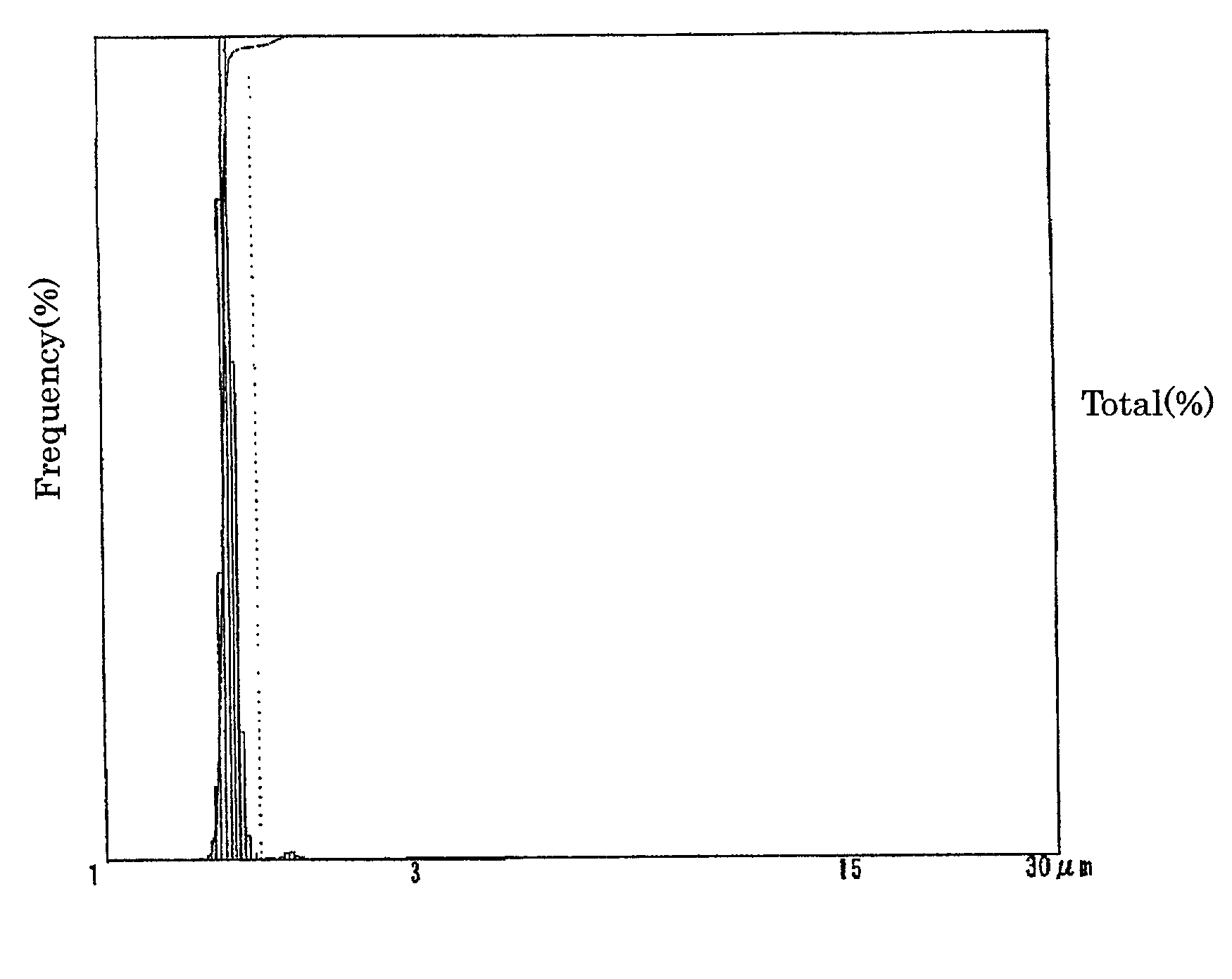 Electrolyte solution for particle measuring apparatus, and particle measuring method using same