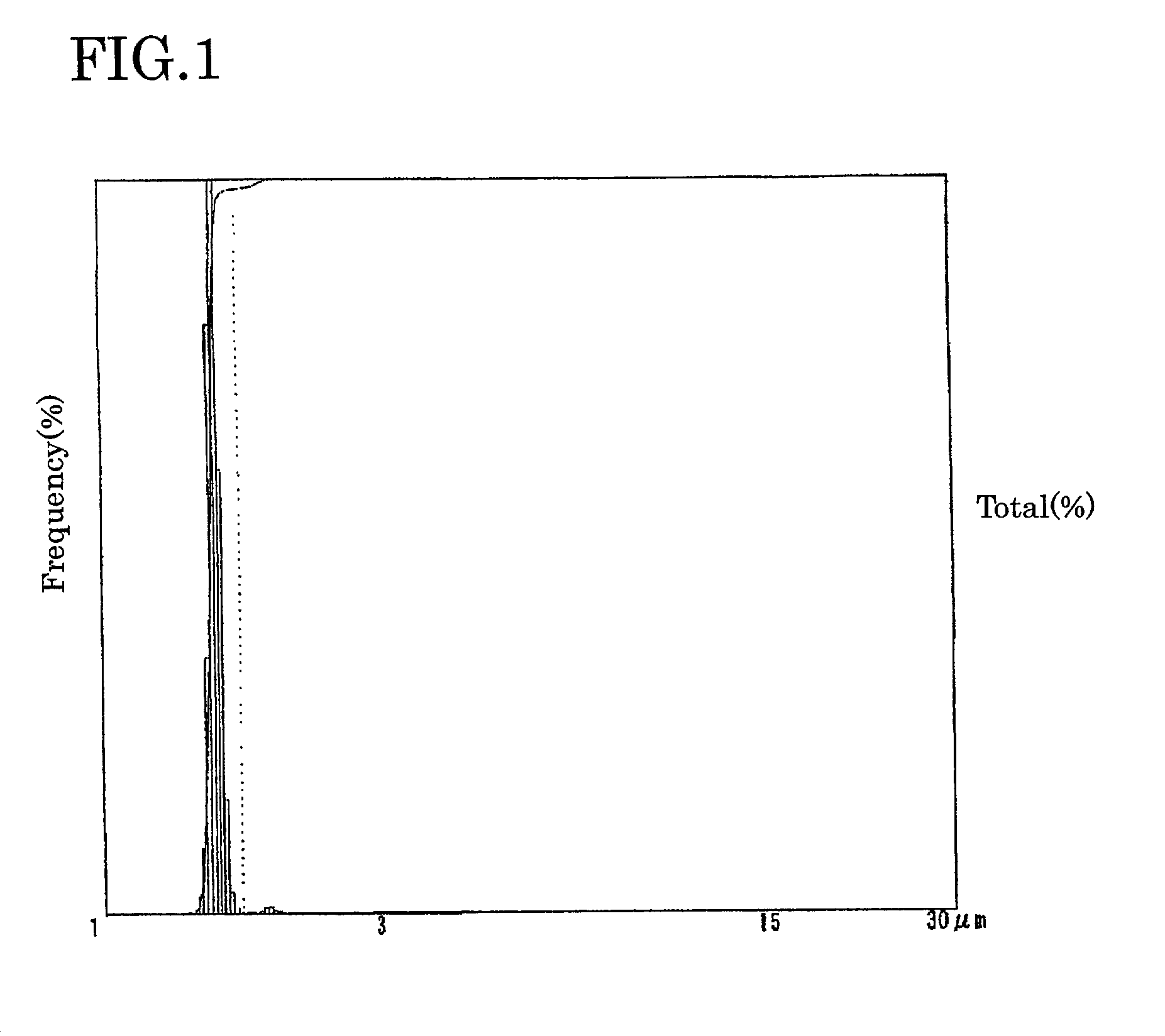 Electrolyte solution for particle measuring apparatus, and particle measuring method using same