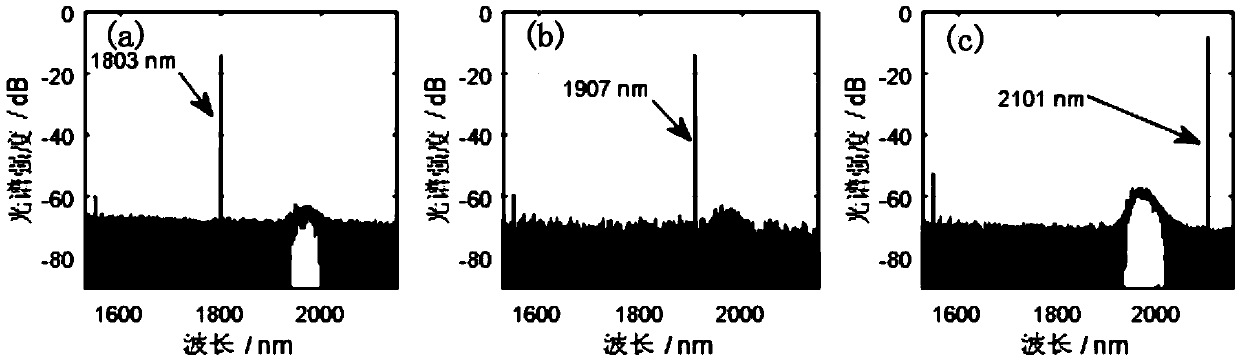 Two-micron-waveband low-threshold-value thulium-doped optical filer laser device for joint pumping of fiber core and cladding